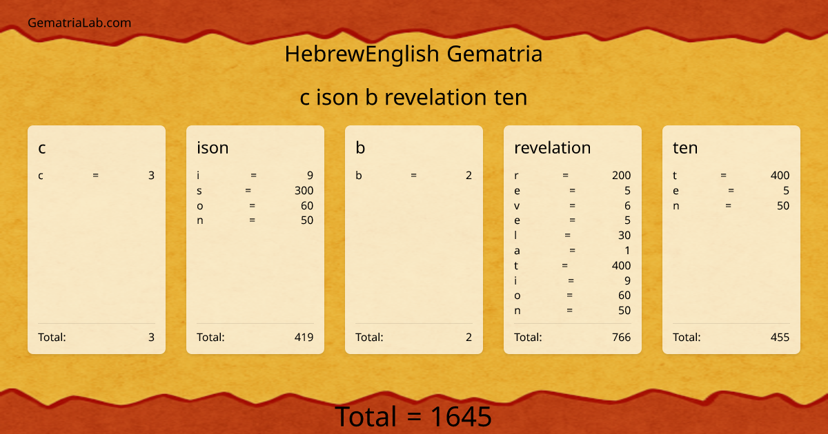 c ison b revelation ten in hebrewEnglish Gematria